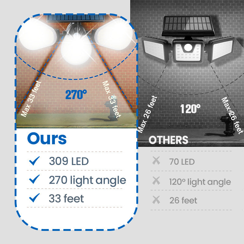 🔥 Tri-Fold Solar Sensor Light