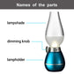 Blow Activation Rechargeable Adjustable Camping Light