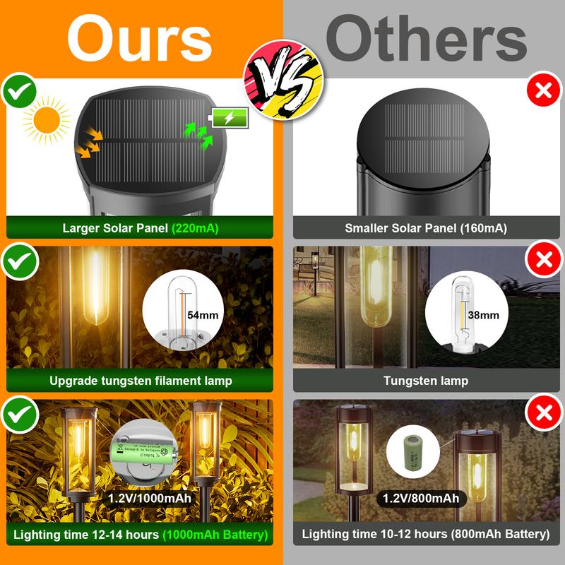 🎉BUY MORE GET MORE FREE🎁Solar Pathway Lights Outdoor