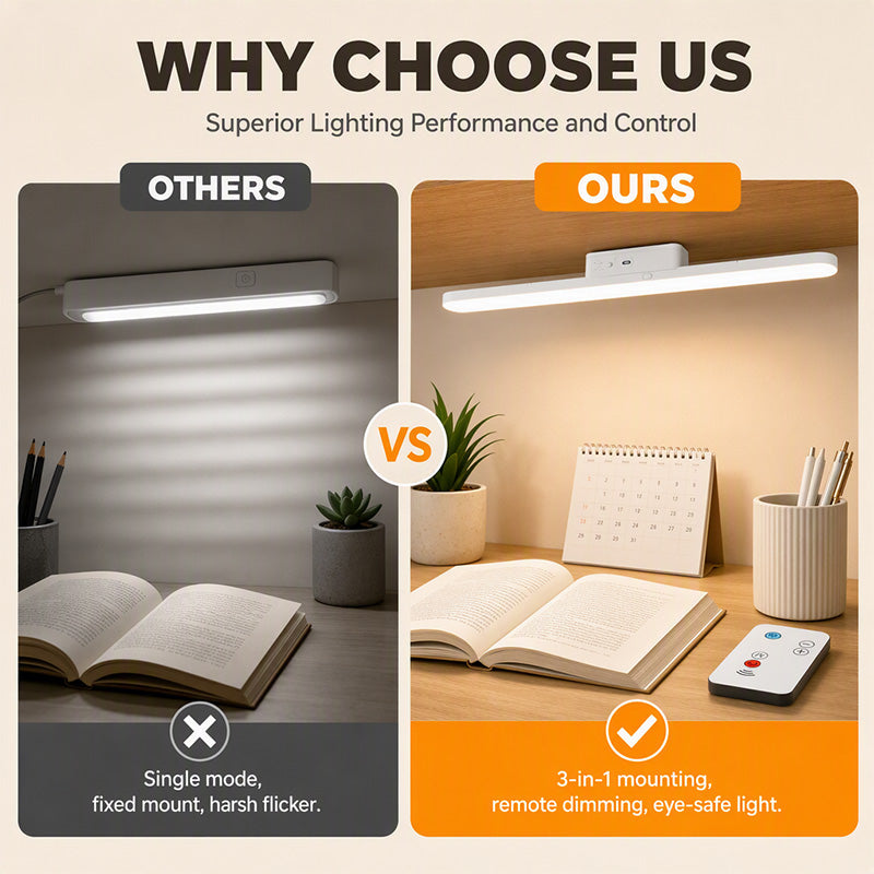 Magnetic Rechargeable LED Reading Light🧲💡